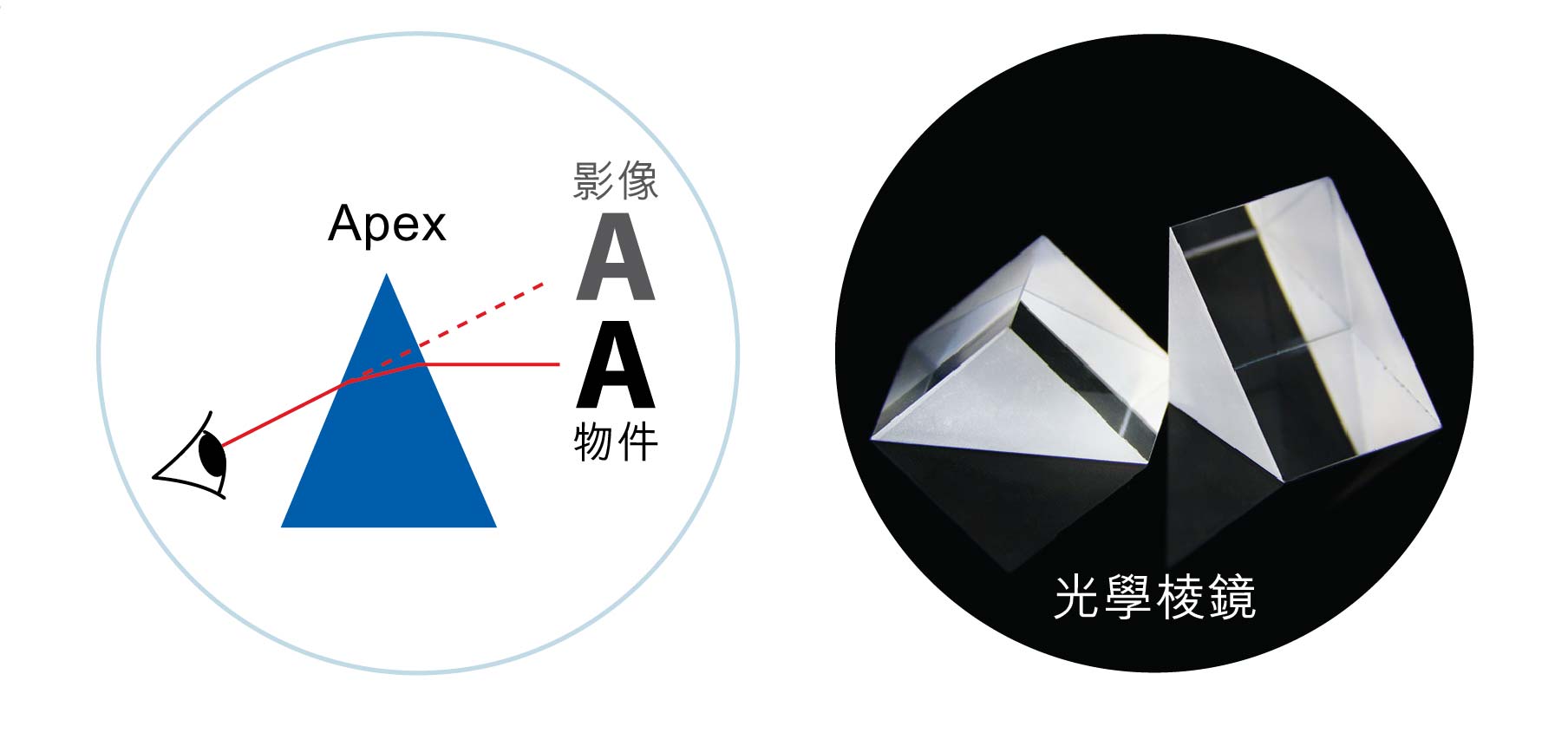 醫用弱視斜視專項-05